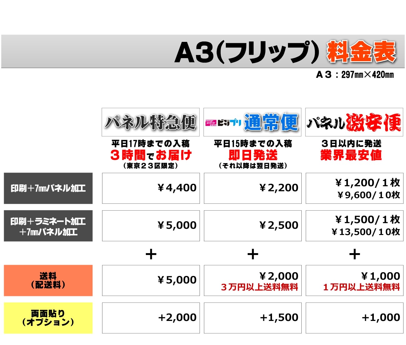 �t���b�v�쐬�̗����\